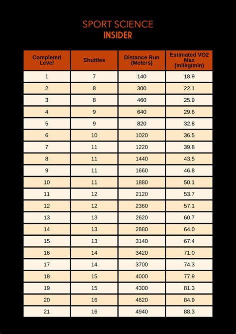 beep test norms|Complete Beep Test Calculations Table .